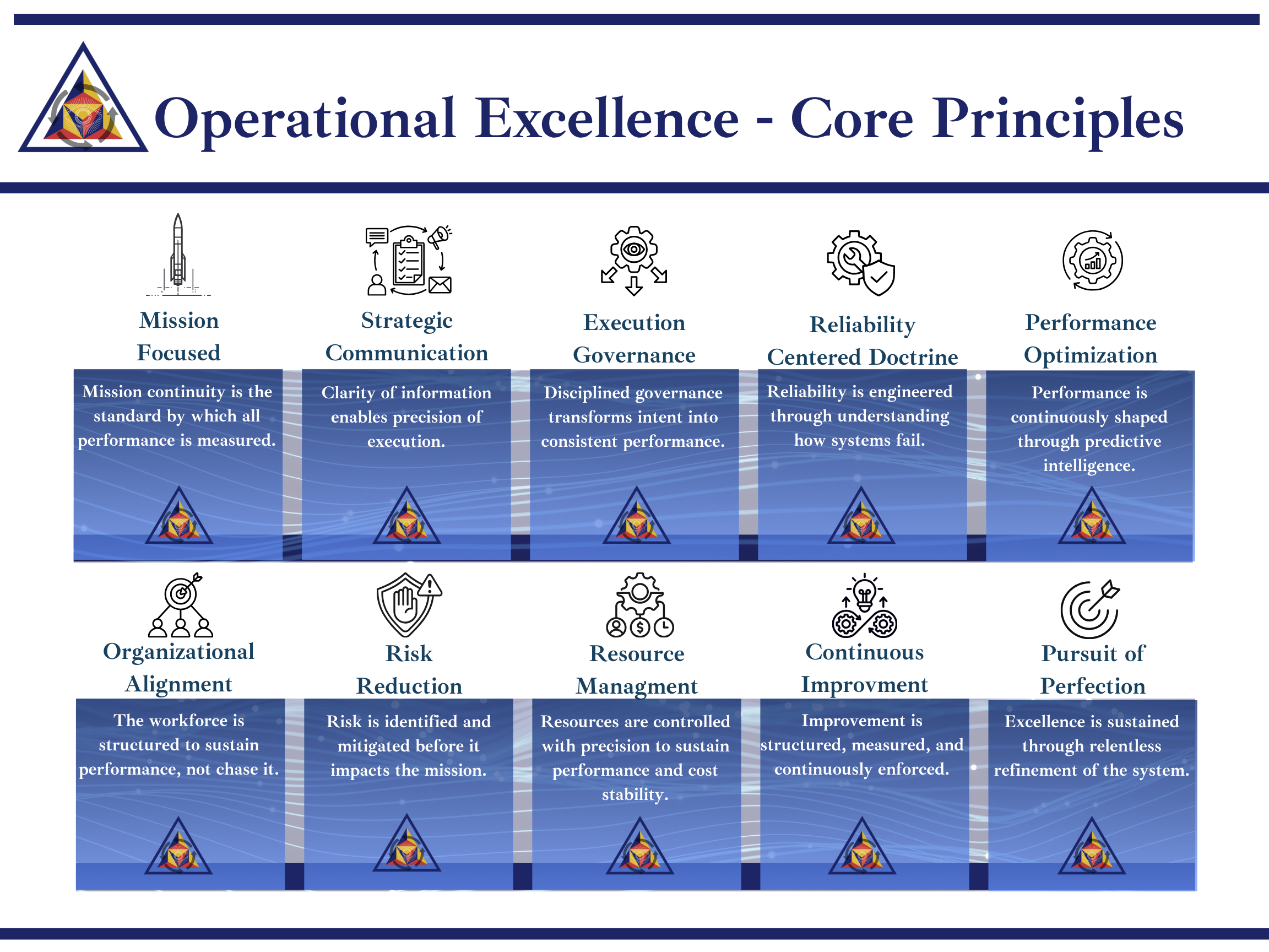 Operational Excellence core principles reference